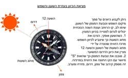 הסבר טבעת מצפן מסתובבת